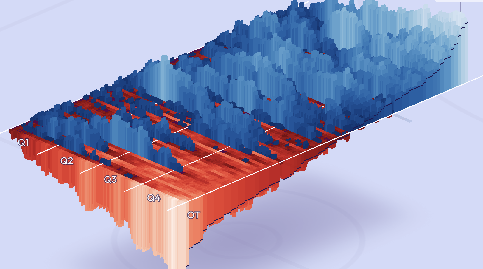 Thumbnail of Hoop Hills: Peaks & Valleys of NBA Games